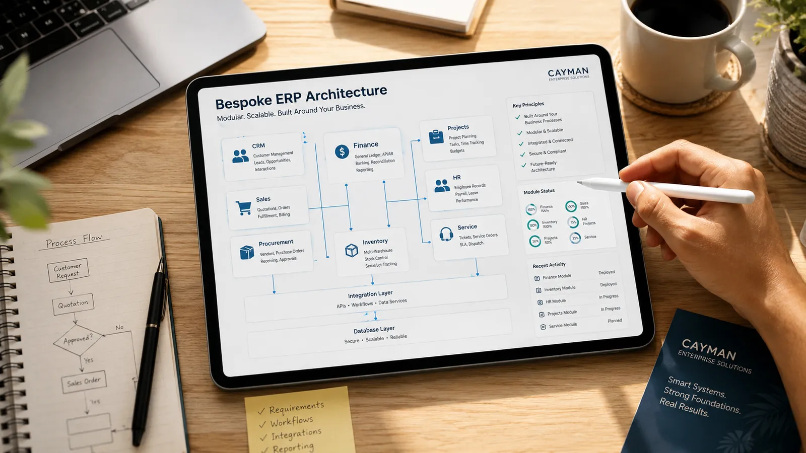 Custom Built ERP