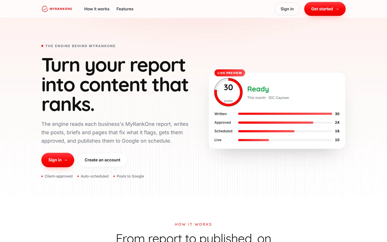 The engine dashboard: written, approved, scheduled and live posts per workspace